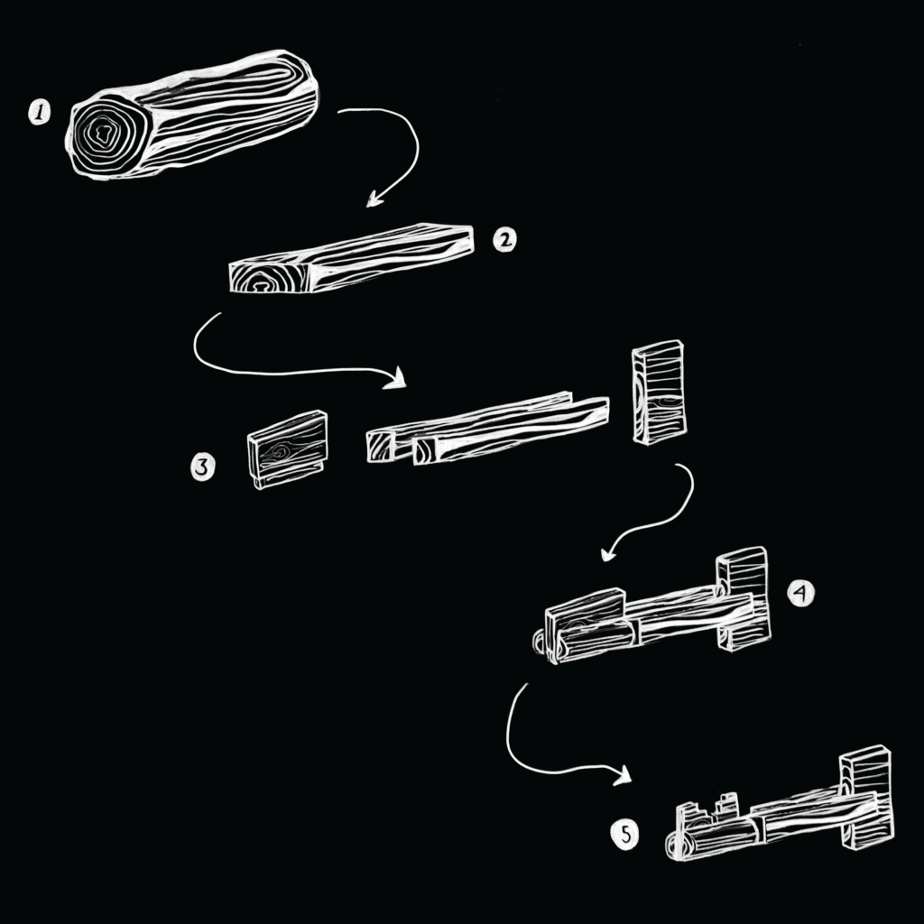 An illustration of a 5-step evolution of a stick into a key.